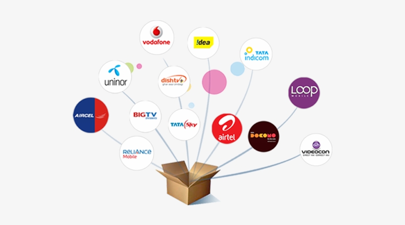 WHY YOU REQUIRED ONLINE DTH RECHARGE API | by cyrusrechargeapi | Medium