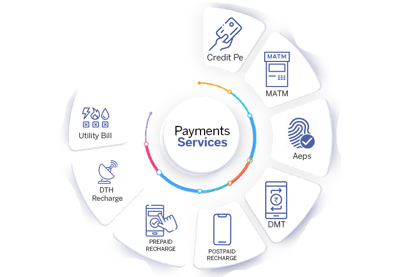 payments-services