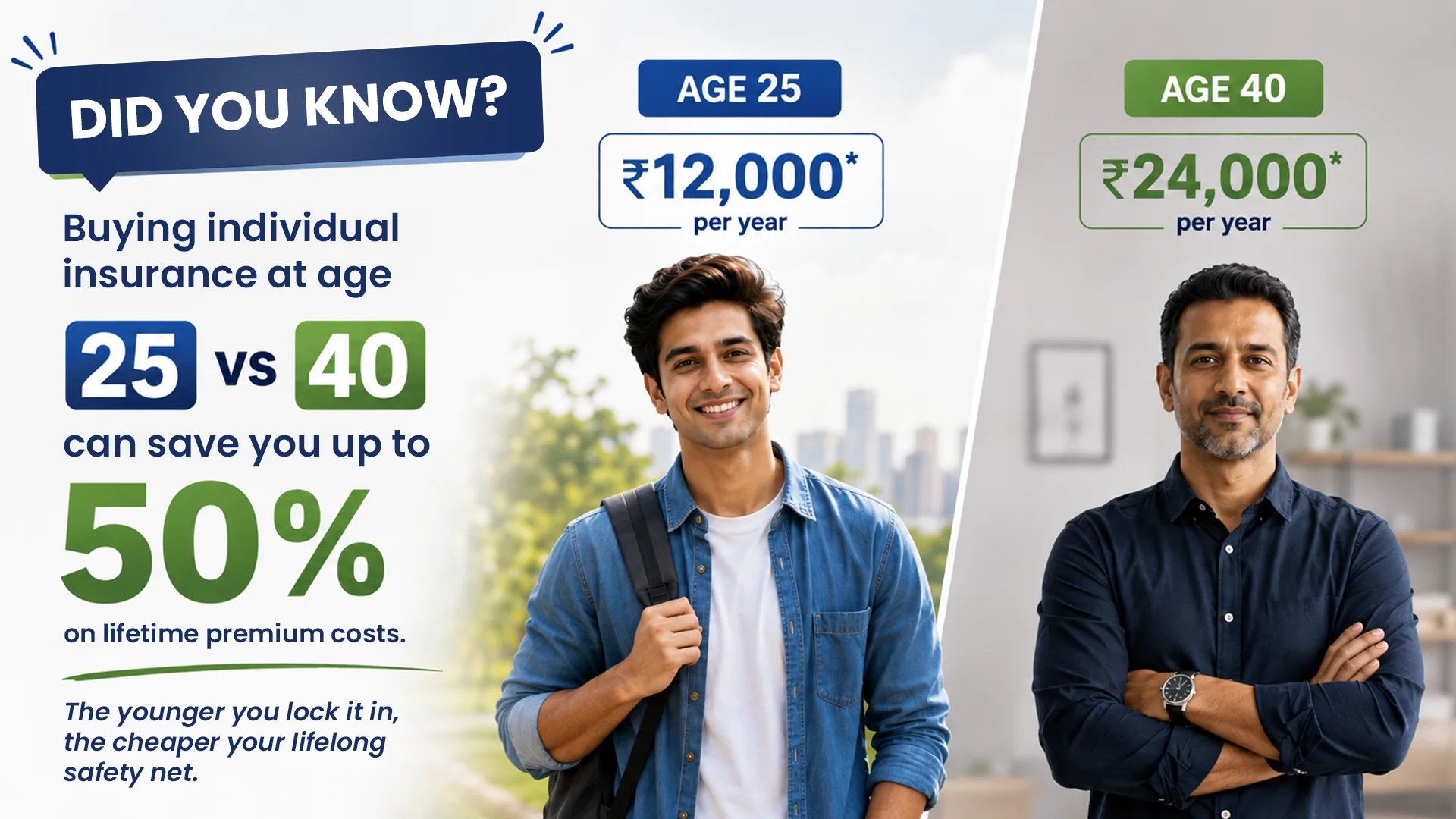 Individual Health Insurance Premium by Age