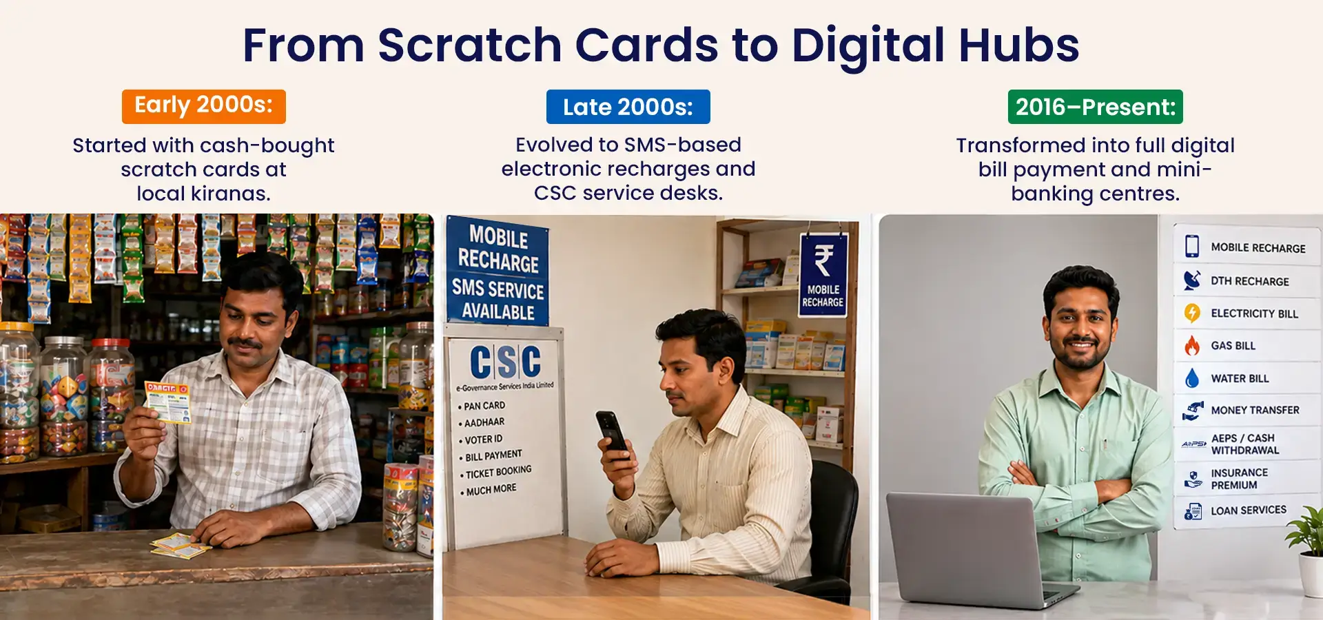 Scratch Cards to Digital Service Hubs