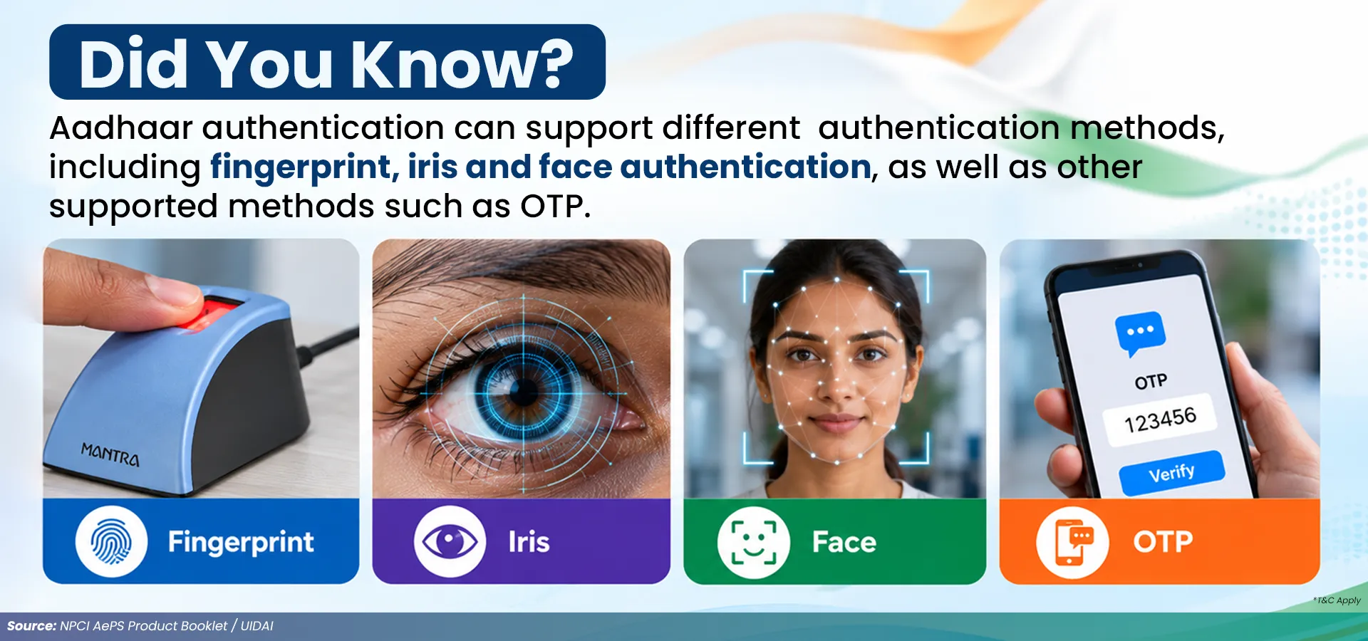 Aadhaar-Enabled Payment System