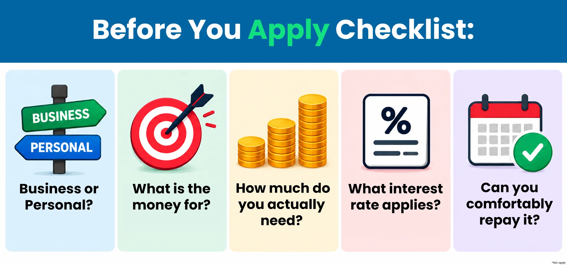 Business and Personal Loan Application Checklist