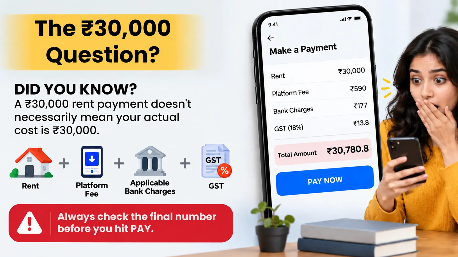 Credit Card Rent Payment Charges