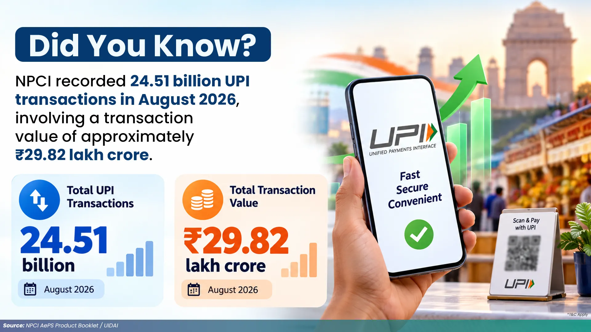 NPCI UPI Transaction