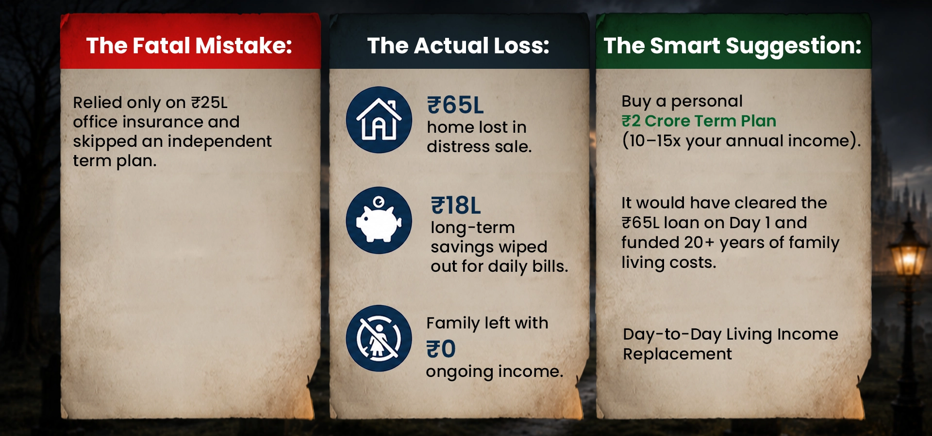 Term Insurance Plan for Family Financial Protection