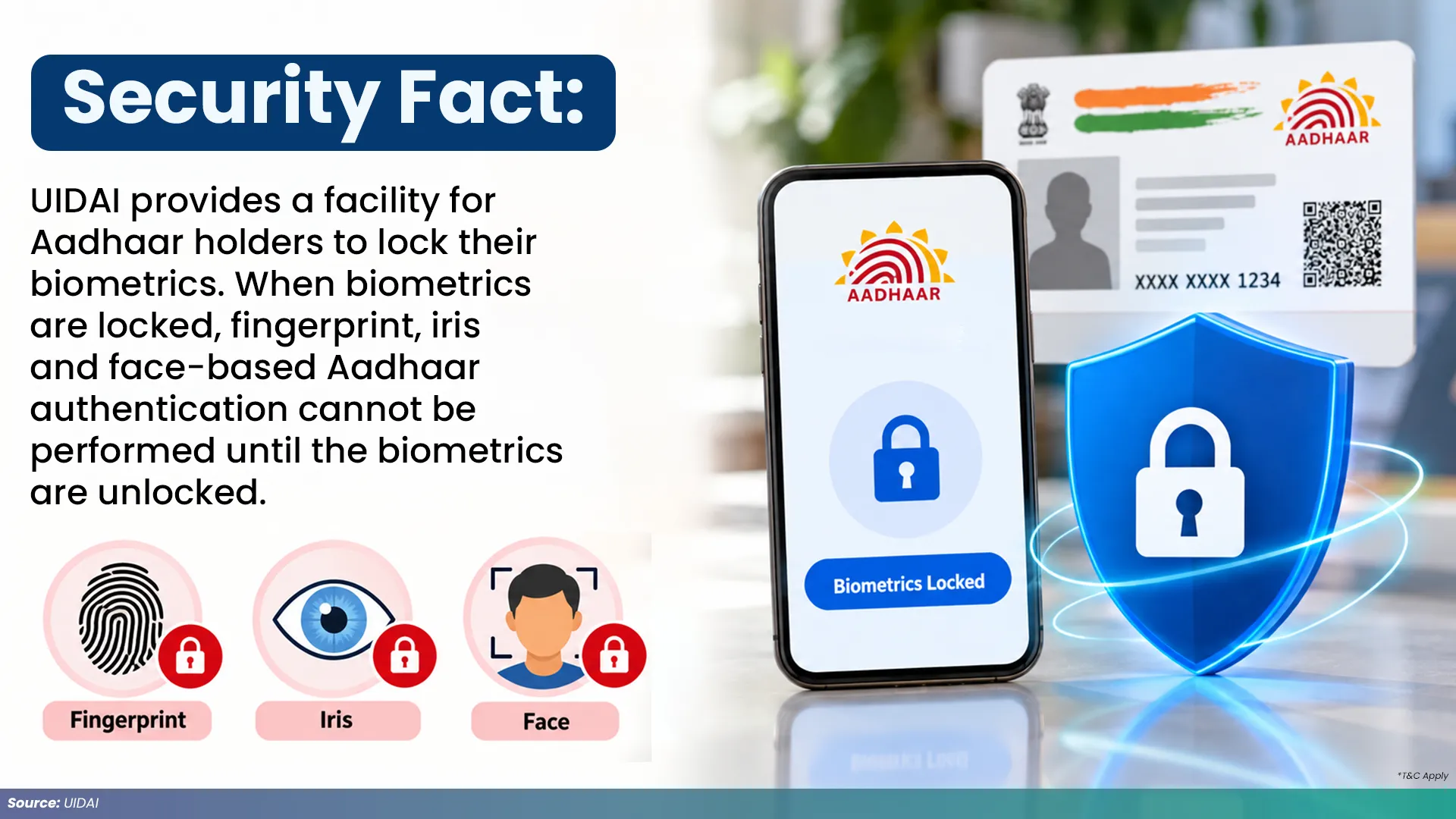 UIDAI Biometric Lock