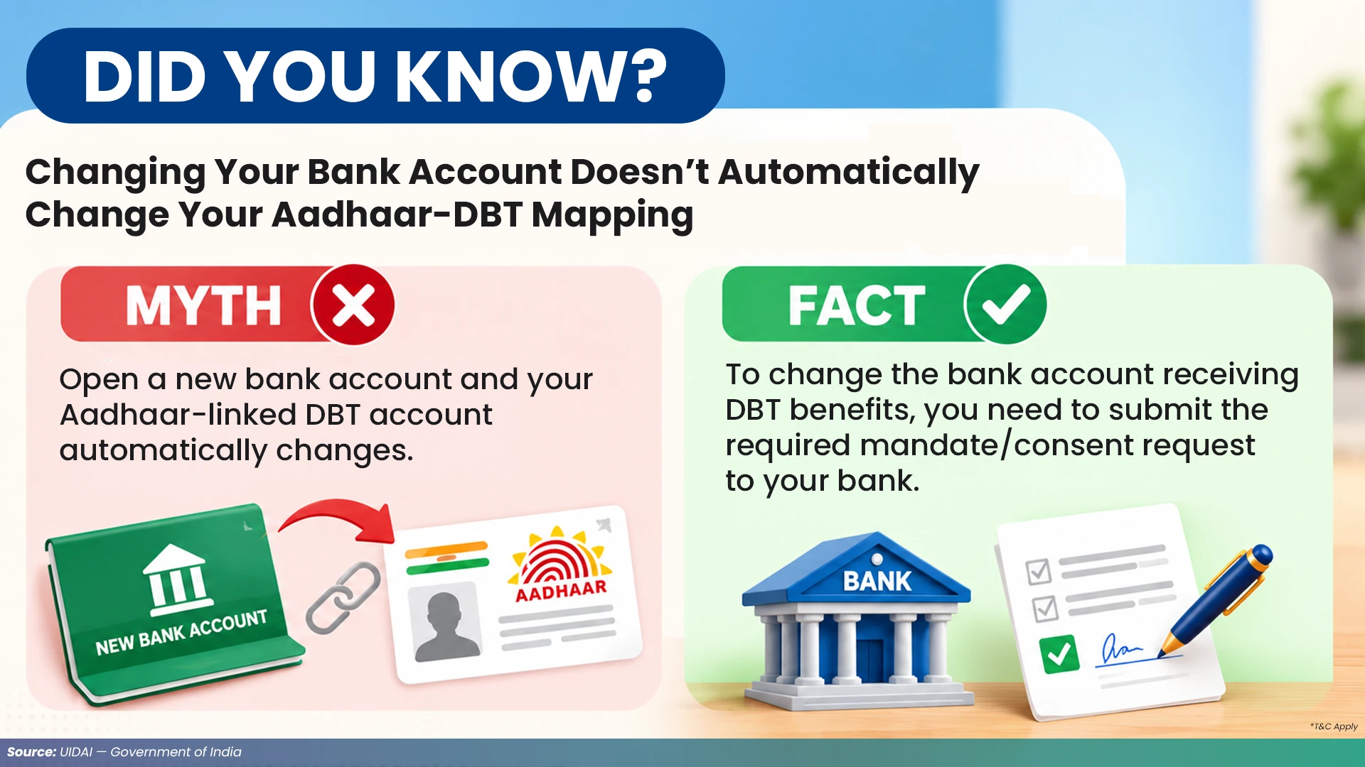 Aadhaar-DBT Mapping Myth and Truth