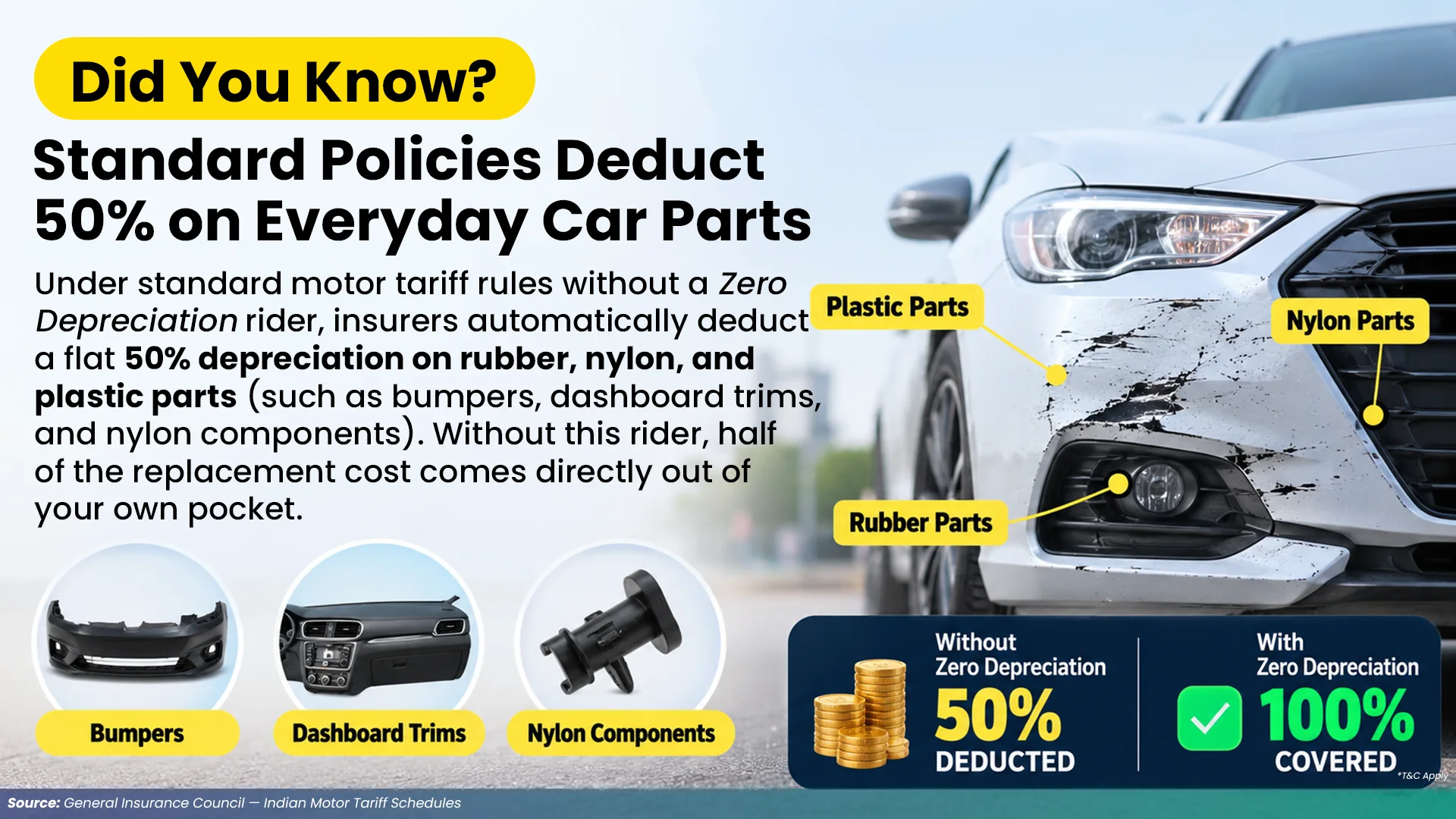 Car Insurance Depreciation