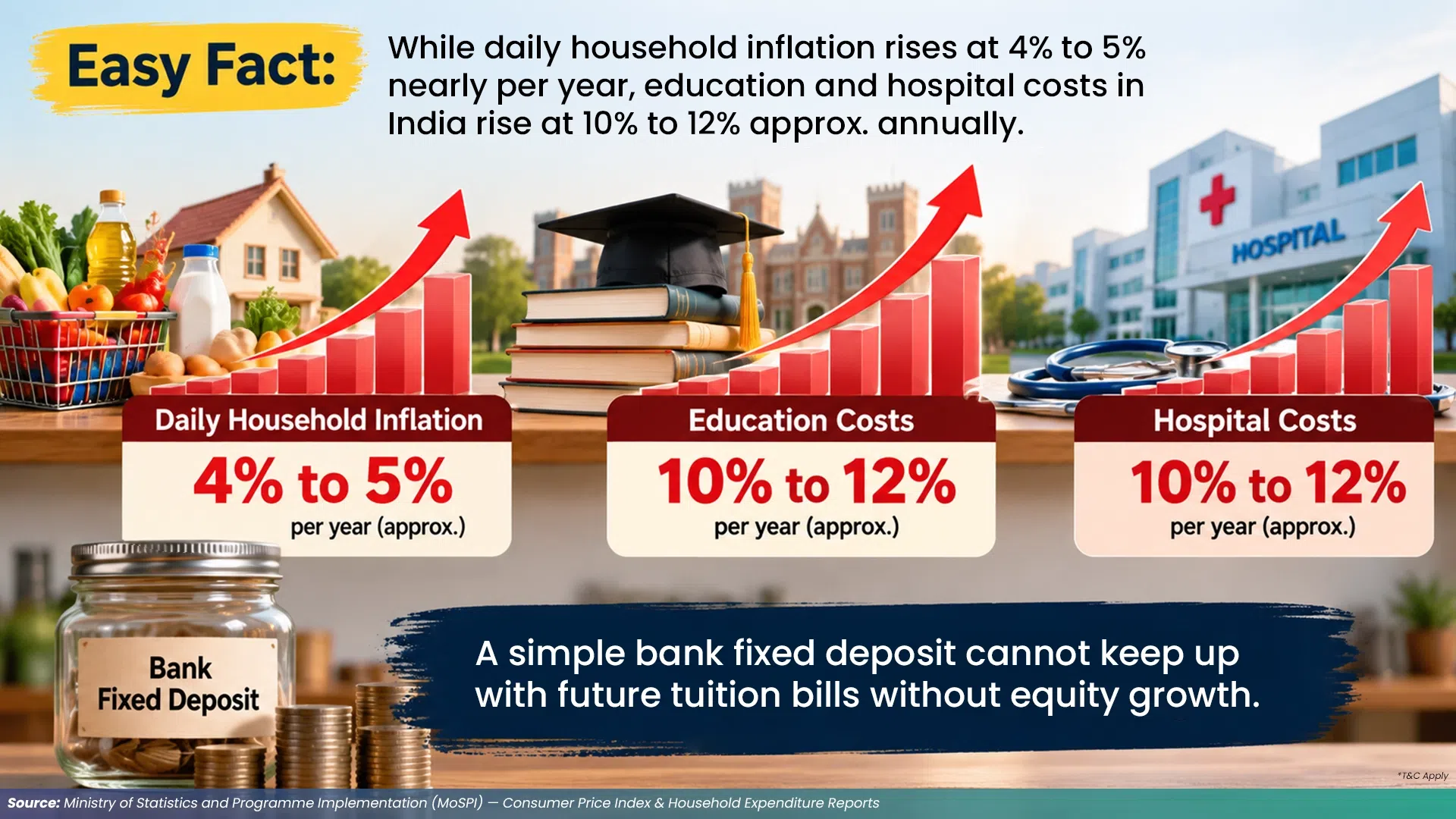 Daily Household Inflation