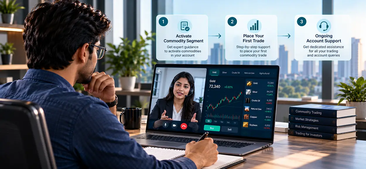 Dedicated Commodity Support