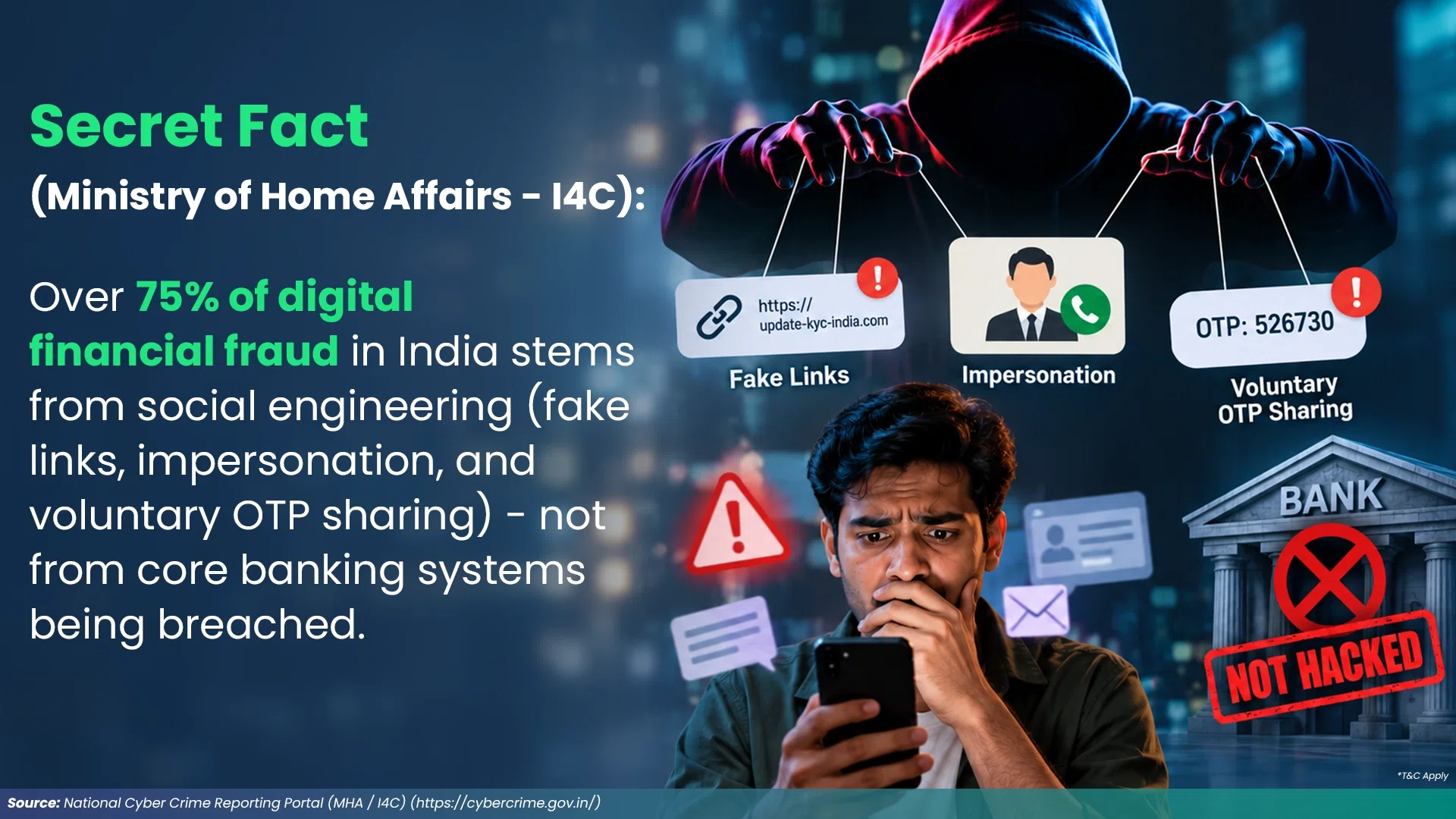 Digital Financial Fraud through Social Engineering