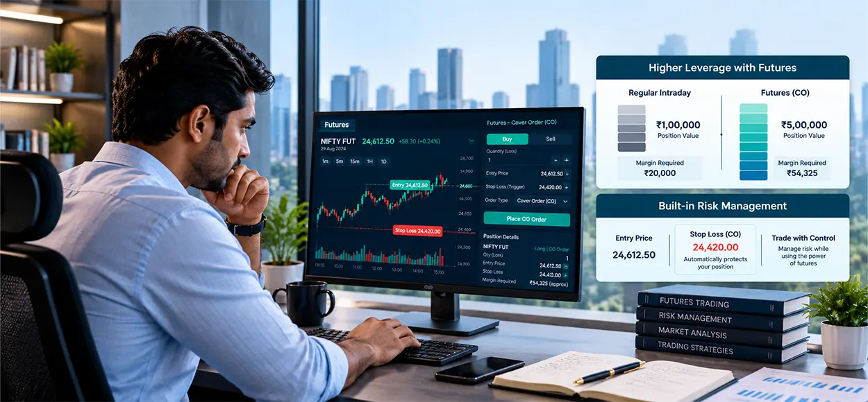 Futures – Cover Order