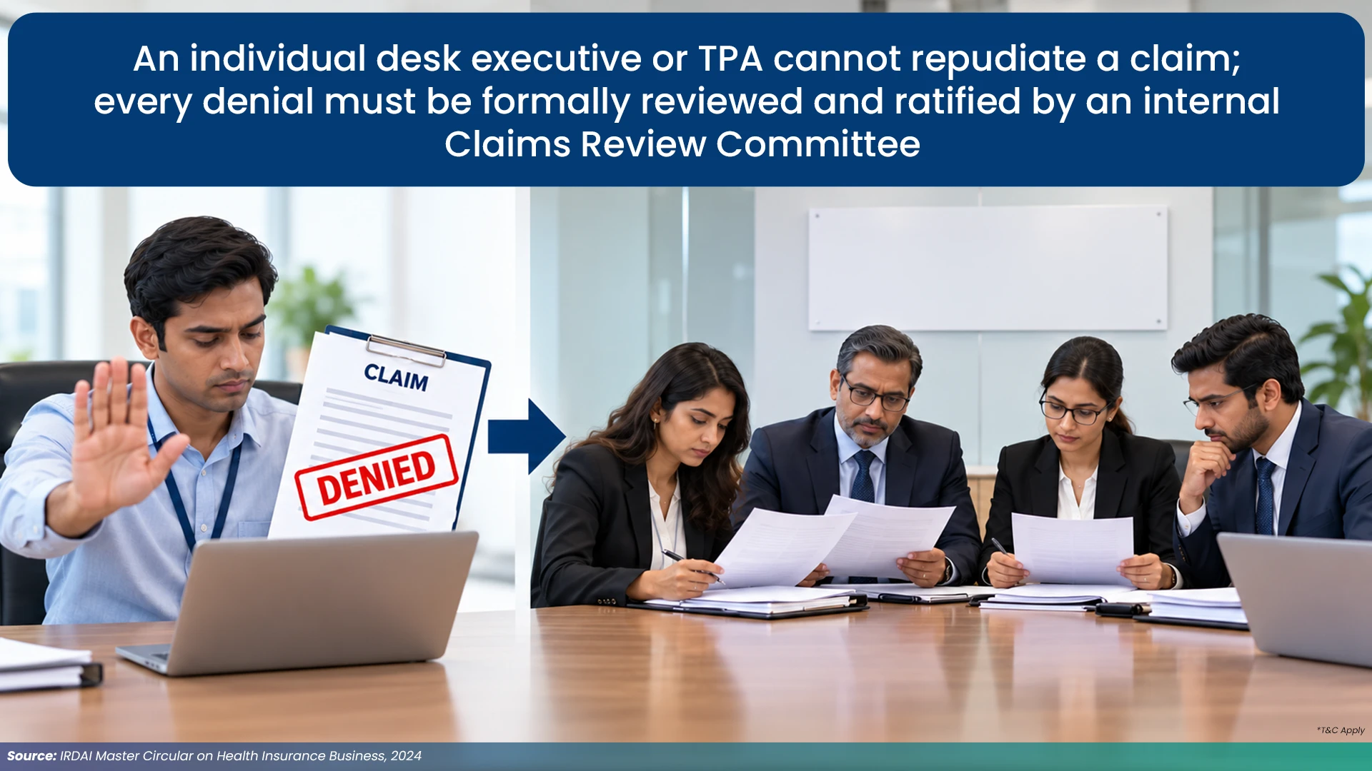 Health Insurance Claim Denial Review By Claims Committee