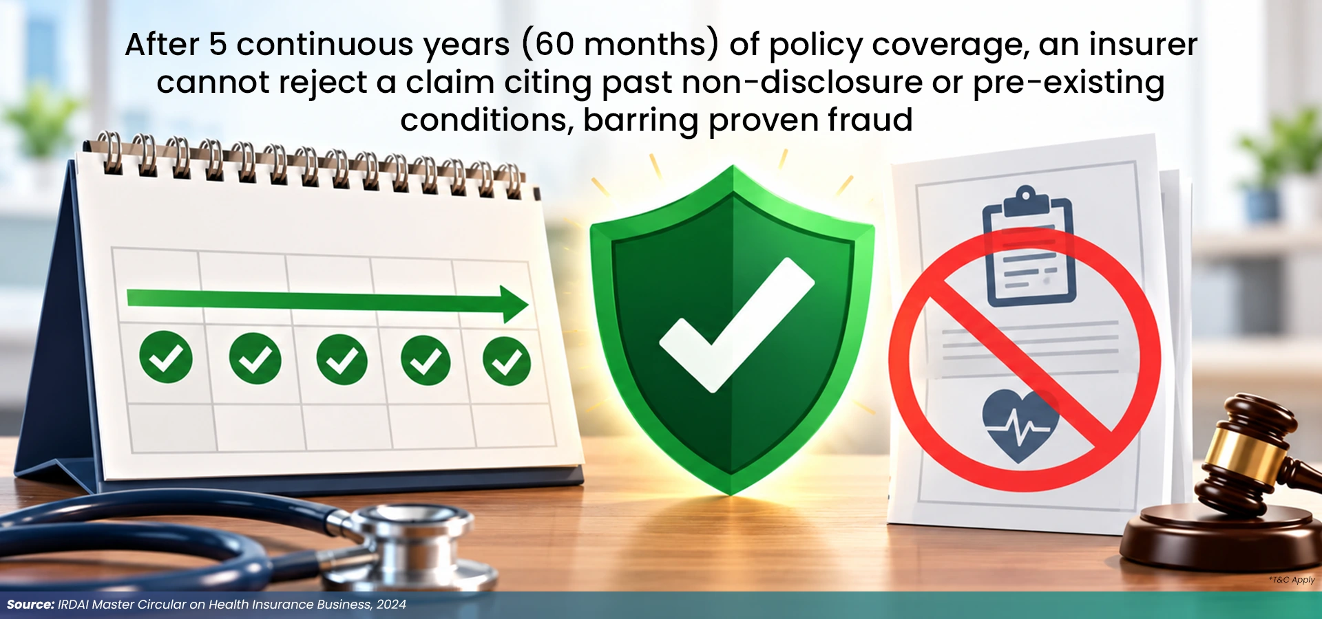 Health Insurance Claim Protection After 5 Years of Coverage