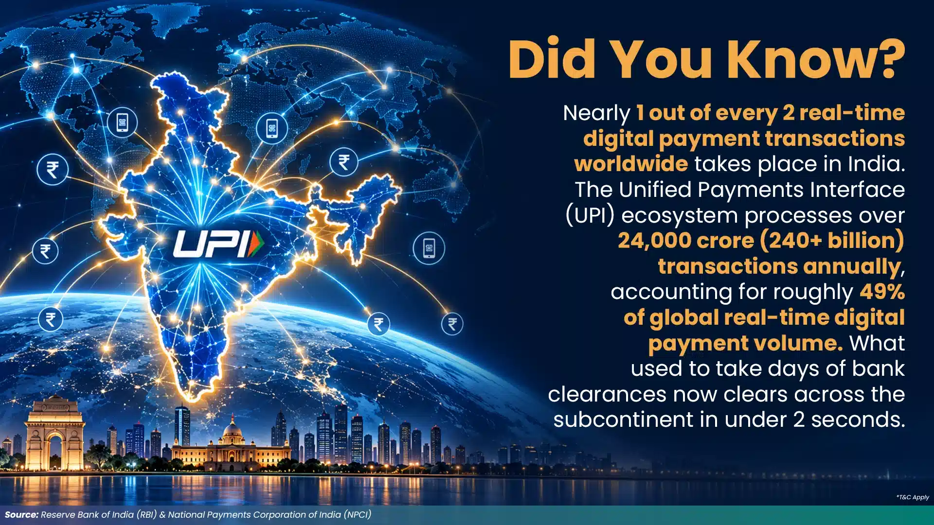 India’s UPI Digital Payment Transaction Volume