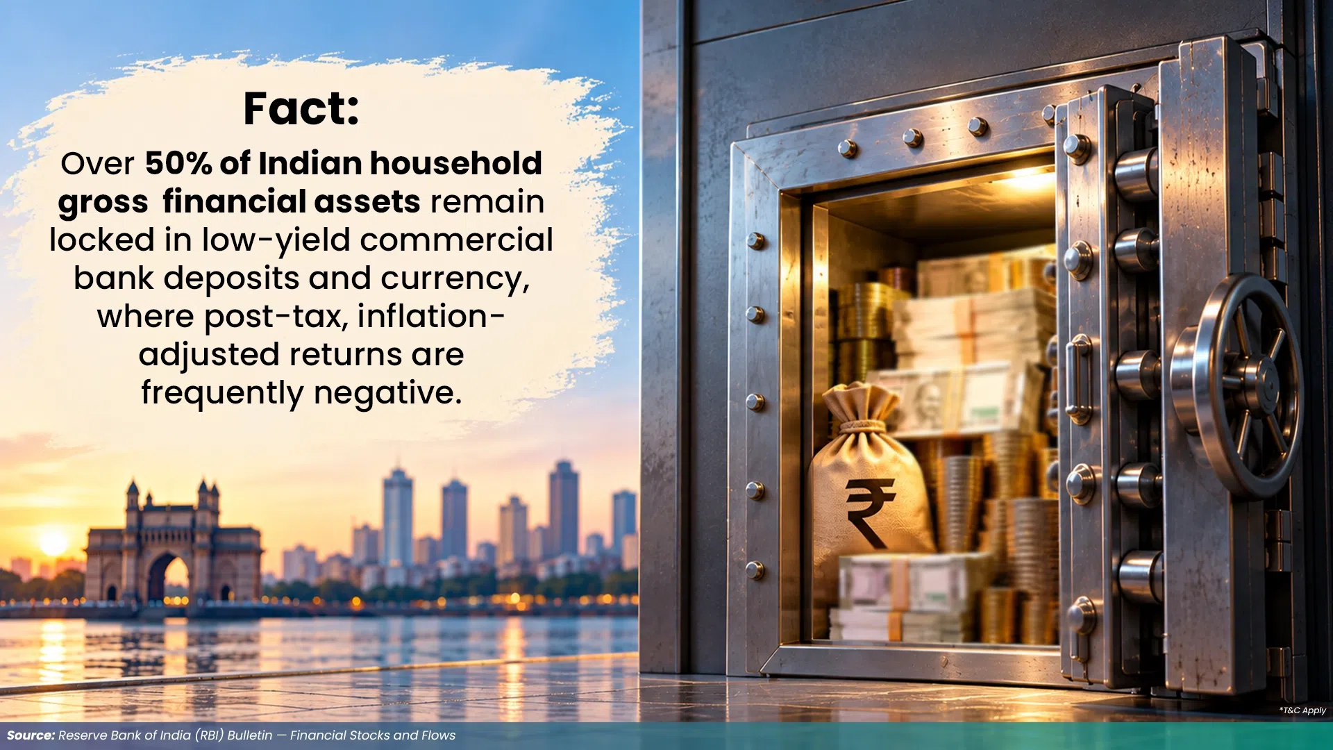 Investment Planning Fact