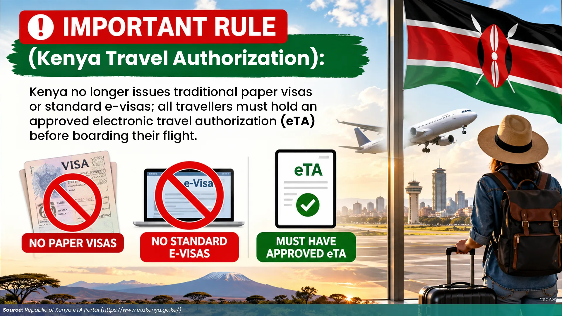 Kenya Mandatory eTA Travel Requirement