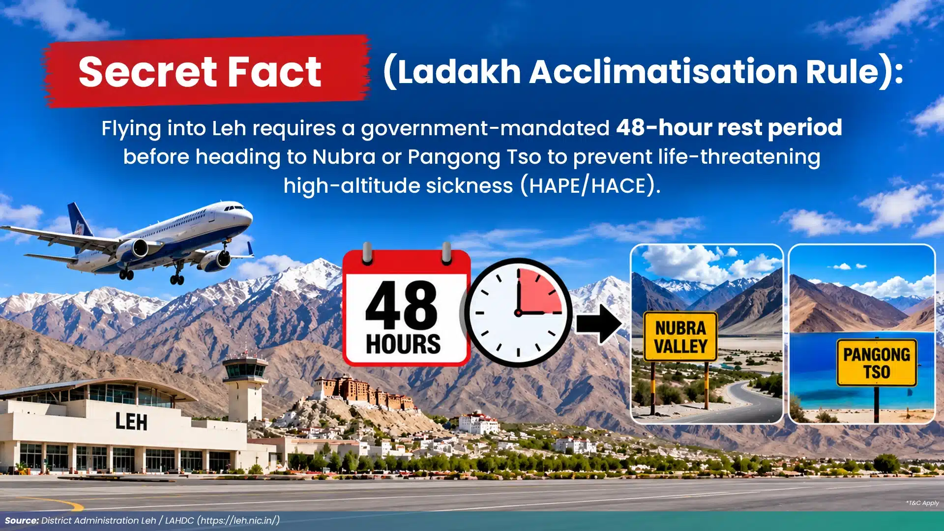Leh 48-hour High Altitude Acclimatization Rule