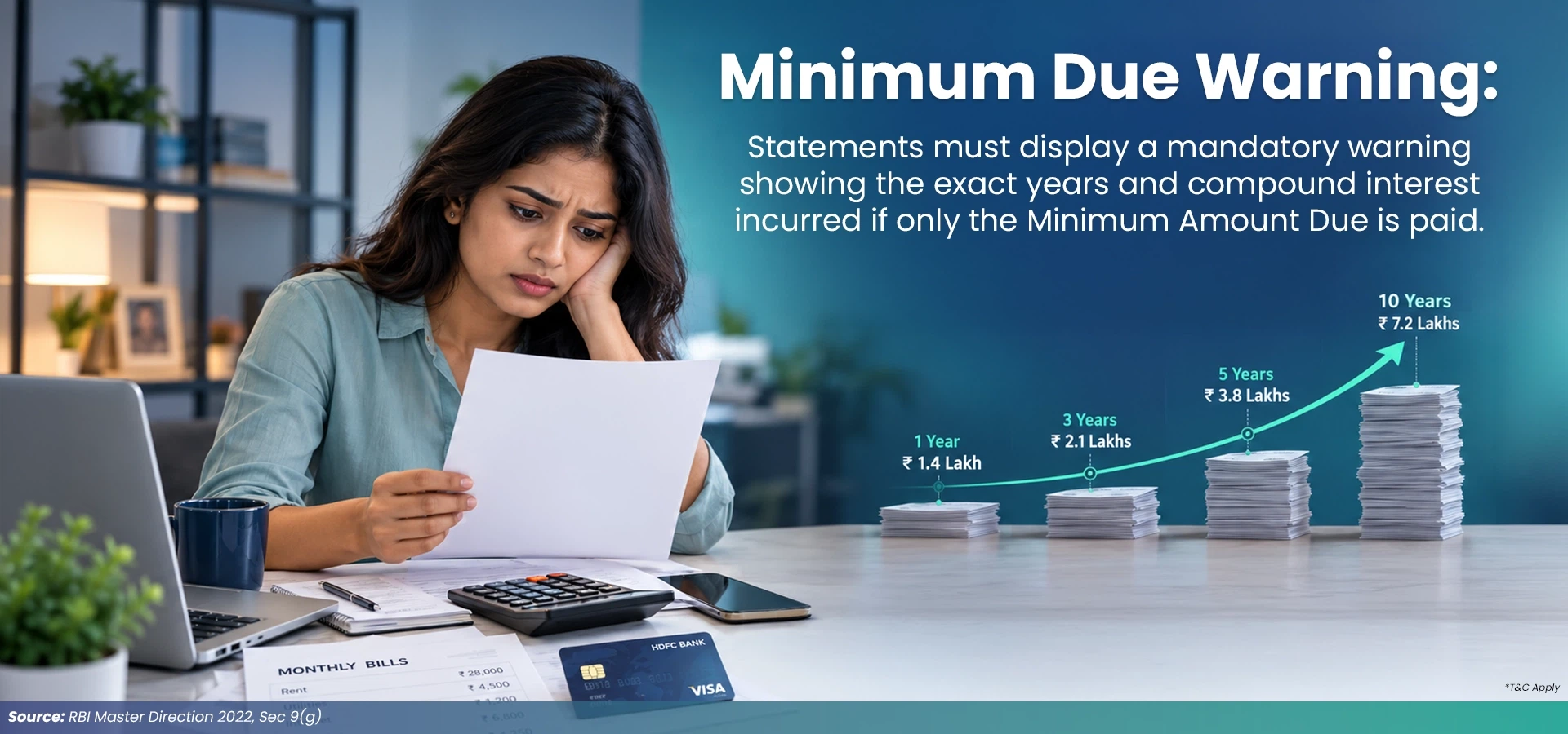 Minimum Amount Due Warning on Credit Card Statements