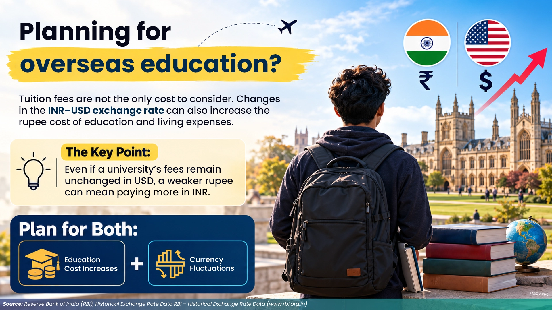 Overseas Education Costs and Currency Fluctuations