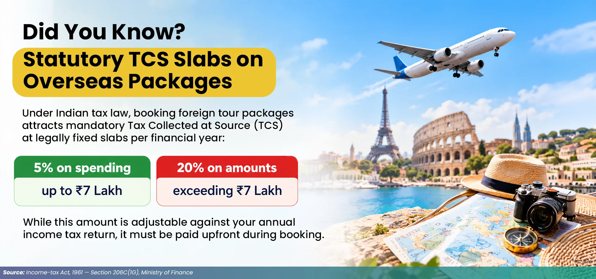 Overseas Tour Package TCS Rates in India: 5% and 20%