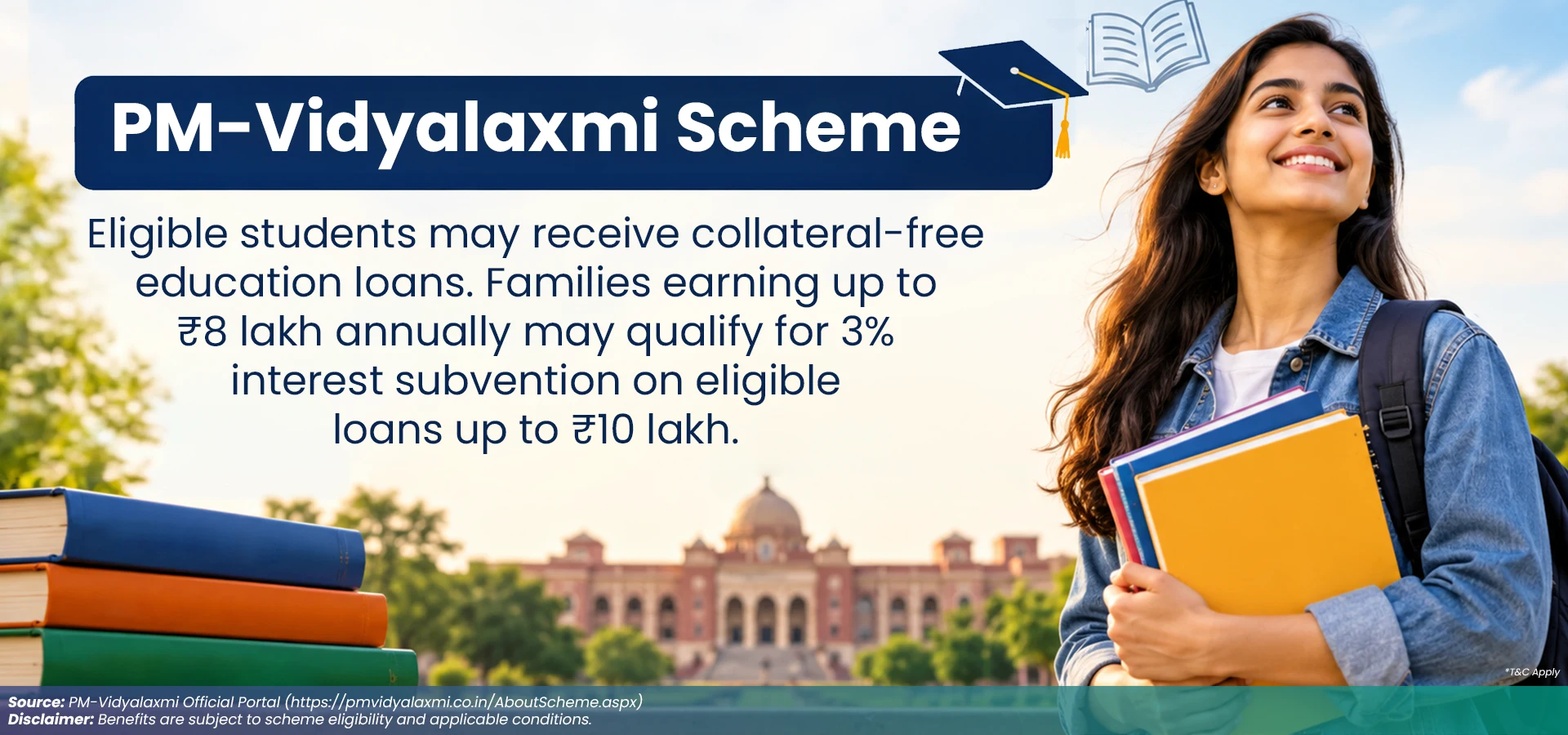 PM-Vidyalaxmi Scheme Education Loan and Interest Subsidy