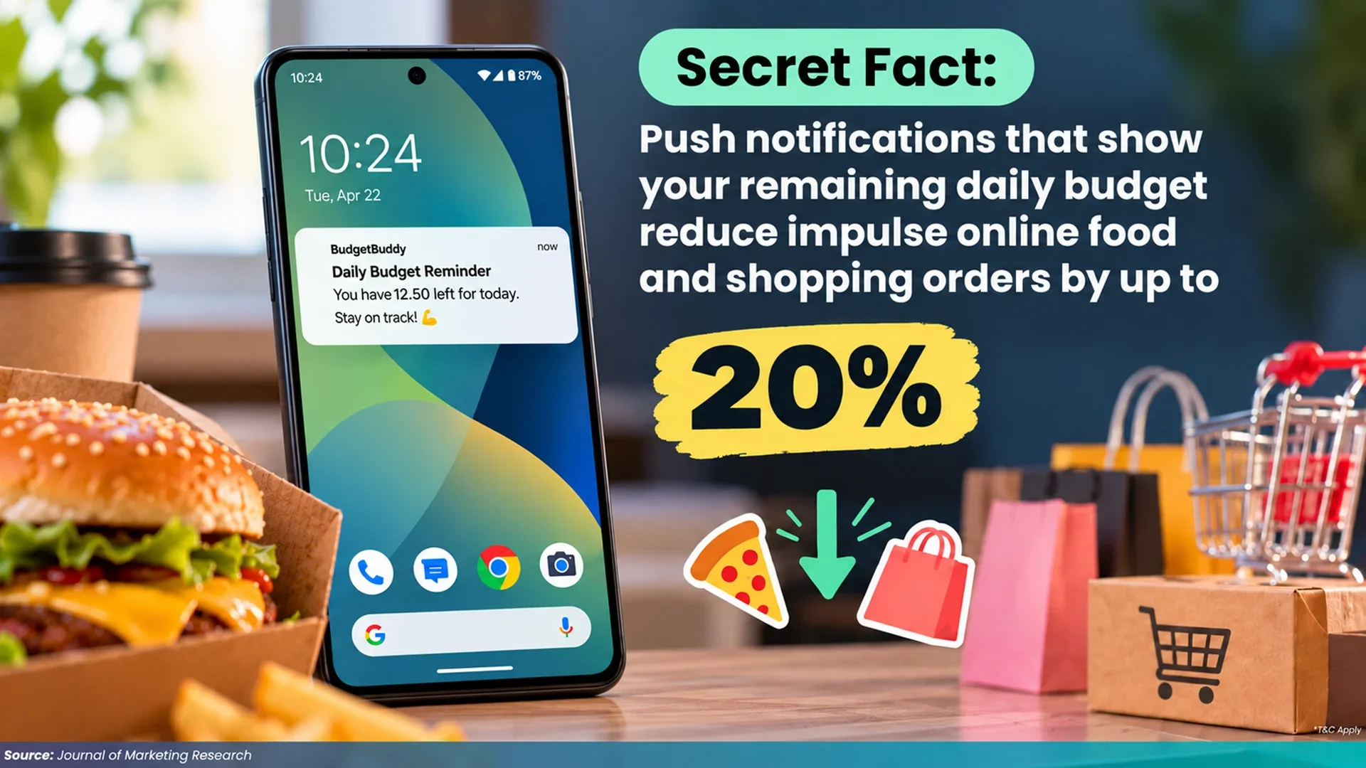Push Notifications and Impulse Spending