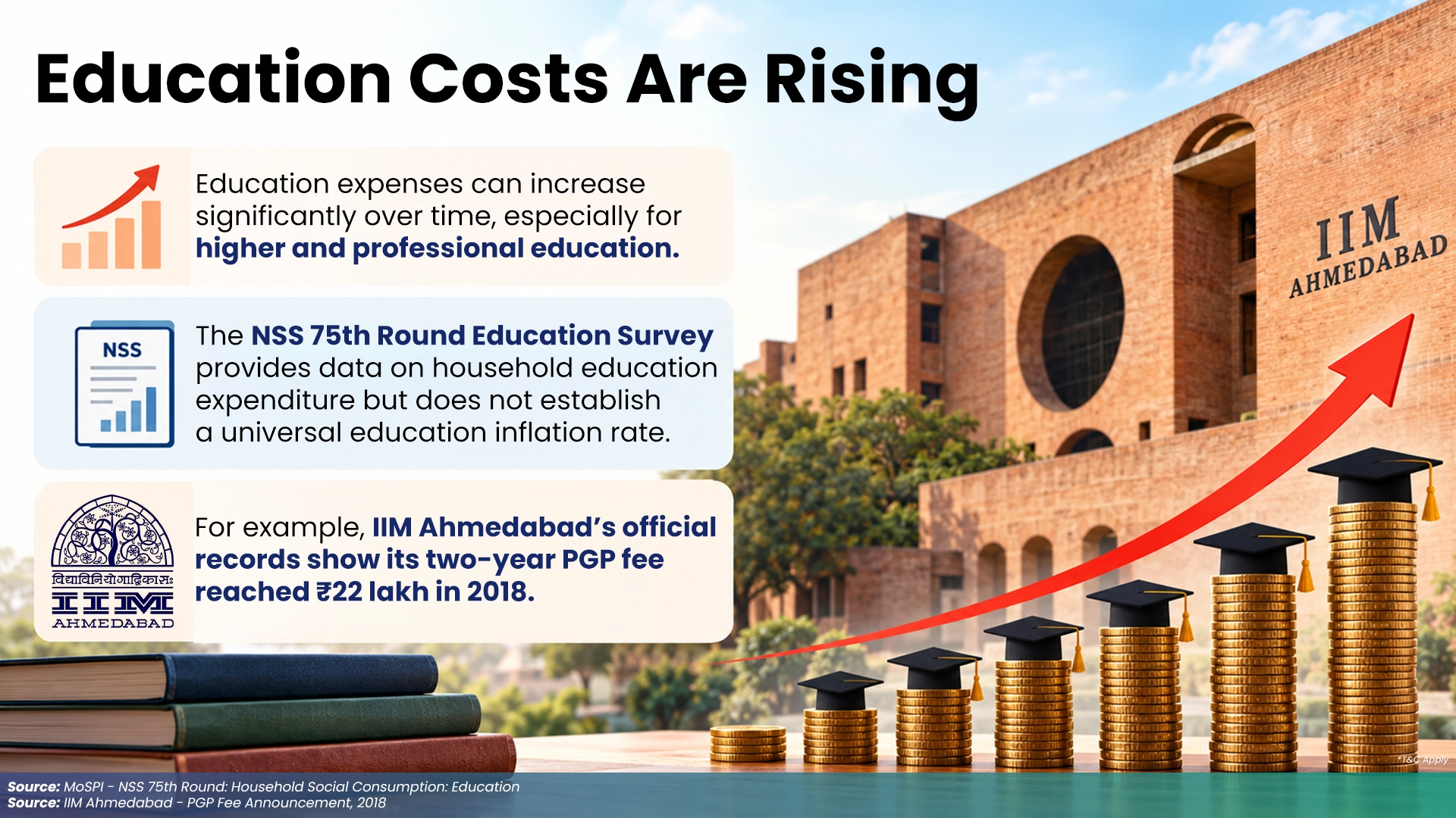 Rising Education Costs in India